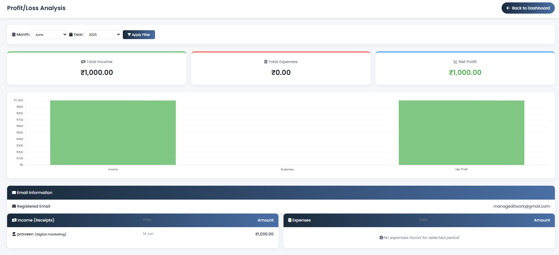 Financial Reports Dashboard